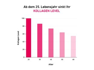 Kollagenlevel im Alter für Gelenke