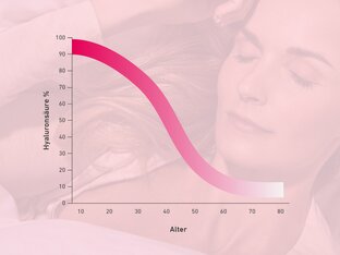 Slow Aging Hyaluron