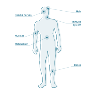 Vitamin D deficiency symptoms