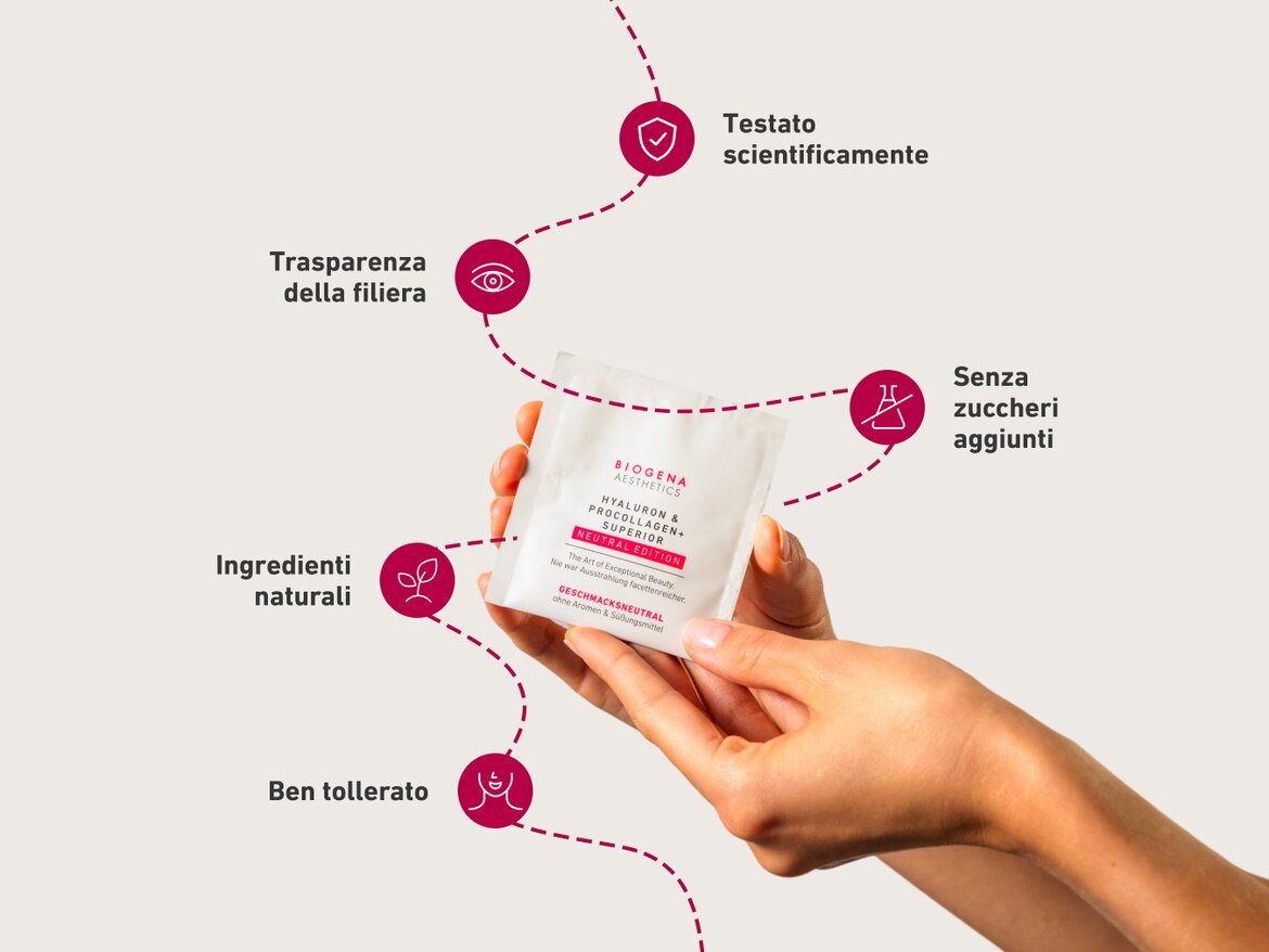 Mani che mostrano una bustina dell’integratore BIOGENA AESTHETICS Hyaluron & ProCollagen+ Superior Neutral Edition. Attorno, icone e frecce che evidenziano: trasparenza della filiera, test scientifici, ingredienti naturali, assenza di zuccheri aggiunti, alta tollerabilità.
