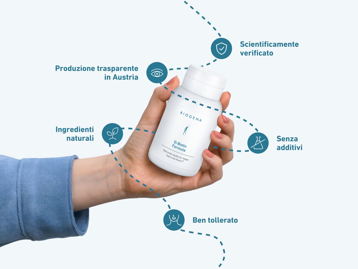 Mano che tiene una confezione di BIOGENA D-Biotin Formula. Attorno al flacone, icone e testi che evidenziano: produzione trasparente in Austria, scientificamente verificato, senza additivi, ben tollerato e con ingredienti naturali.