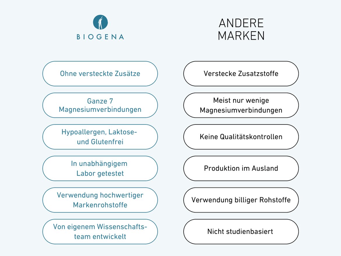 Vergleich vom Siebensalz zu anderen Herstellern