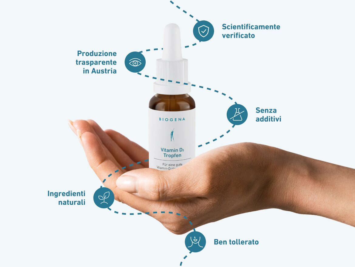 Mano che sorregge il flacone di BIOGENA Vitamin D₃ Tropfen. Attorno al prodotto, icone e frecce che evidenziano: produzione trasparente in Austria, scientificamente verificato, senza additivi, ingredienti naturali e ben tollerato.